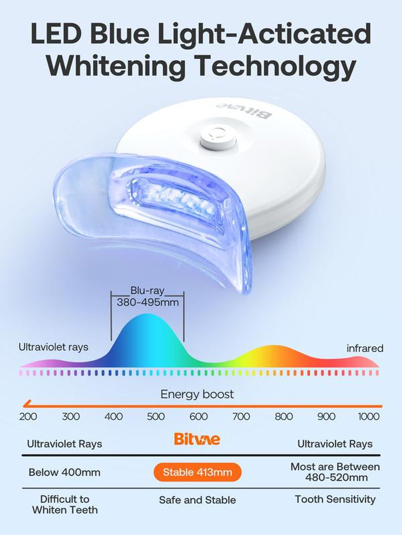 Bitvae L09 Teeth Whitening Kit with 5X LED Light, 22% CP, Teeth Whitening Light with 4 Carbamide Peroxide Teeth Whitening Gel for Sensitive Teeth, Non-Sensitive Fast Teeth Whitener, Enamel Safe and Gentle, Effective, Travel-Friendly, Easy to Use